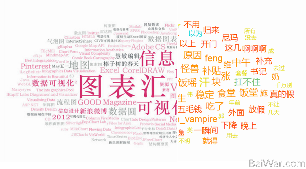 通过sae中文分词API提取文章关键字