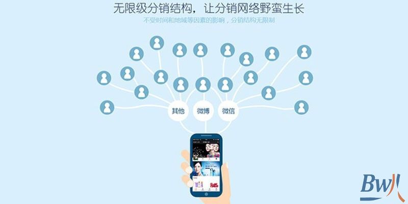 基于Ecshop/Ectouch微分销插件的开发(一):模型设计
