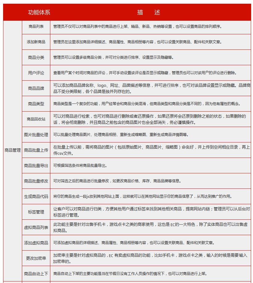 电商网站_电商网站开发/商城网站定制开发/ecshop网站建设开发4