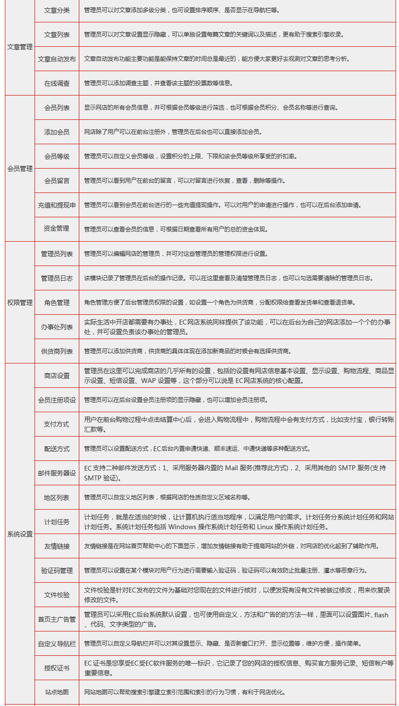 电商网站_电商网站开发/商城网站定制开发/ecshop网站建设开发7