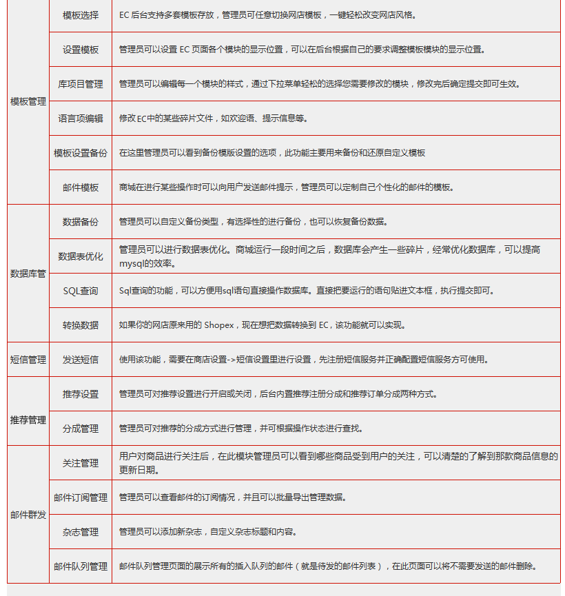 电商网站_电商网站开发/商城网站定制开发/ecshop网站建设开发8