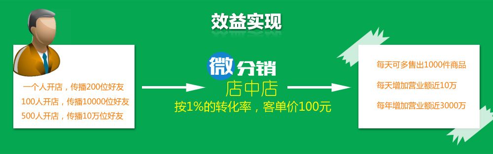 微分销开店效益实现